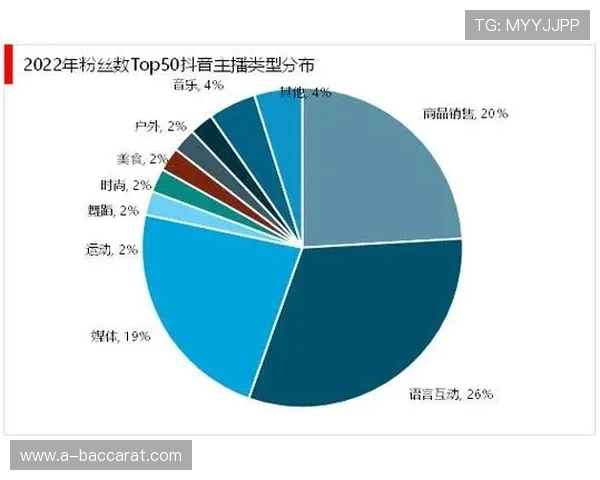 主播玩哪些游戏能赚钱及其发展前景分析与行业趋势探讨